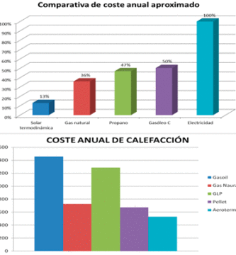 COMPARATIVA.WEB