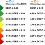 eficiencia energetica 1