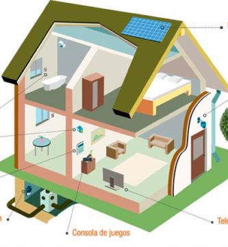 Zonificación: aire acondicionado para toda la casa